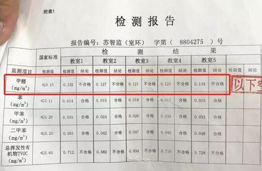 甲醛超標檢測報告