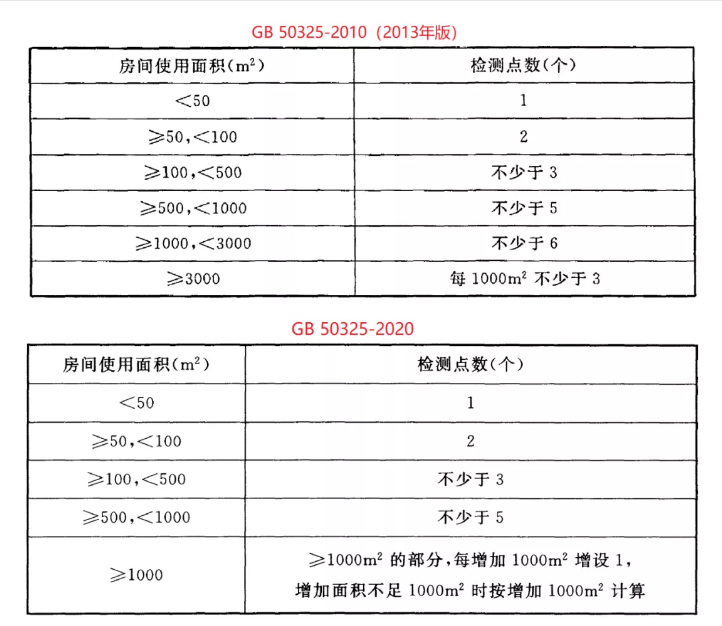 GB50325-2020標準對比