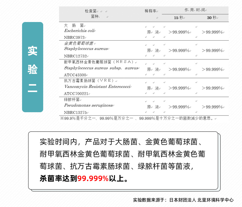消毒液實驗室數據證明